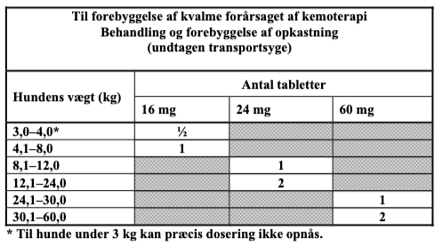 Tænke Citron Skalk Cerenia 60 mg, 4 stk. (blister) | Pharmo