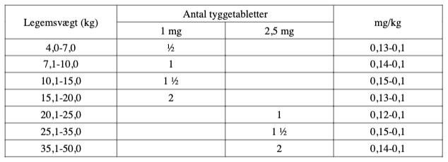 krysantemum Dusør profil Metacam til hunde 1 mg, 84 stk. (blister) | Pharmo